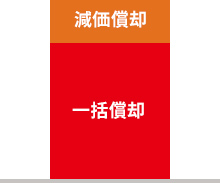 300万円を特別に追加で償却